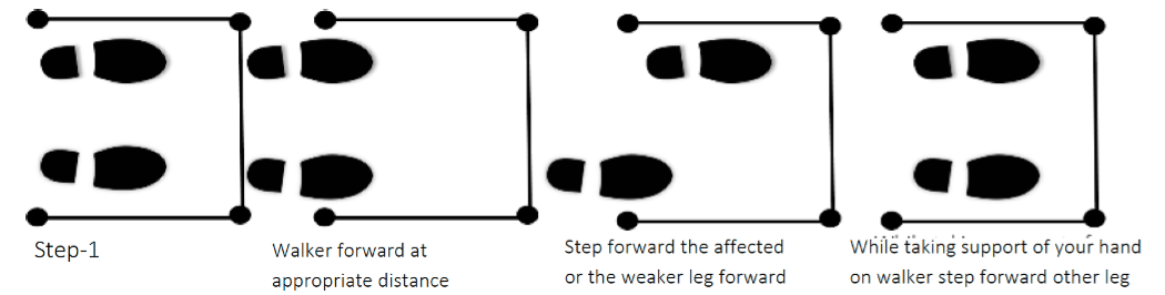 How to Walk with a Walker